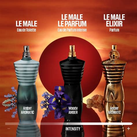 Le Male Elixir .